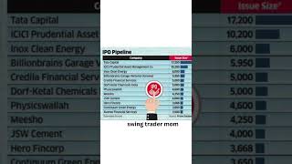 IPO details #swingtrader #swingtradestockselection