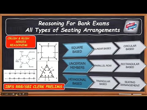 SBI CLERK 2025 | ALL TYPES OF SEATING ARRANGEMENT PUZZLES 🧩 | SHL POINT | CRUSH & RUSH