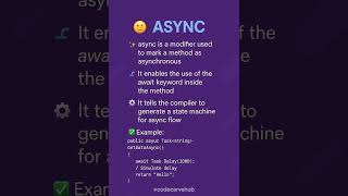 Async vs Task in .NET Core⚙️🧠 #dotnetcore #asyncawait #task #dotnet #codecarvehub #netcore #csharp