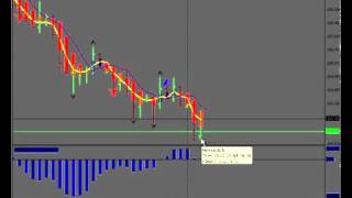 Forex Mega Trades and Creating Forex Watch Lists 1