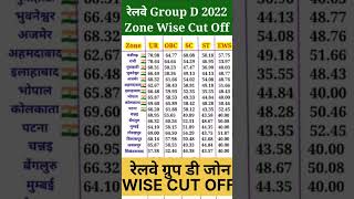 railway group d all zone cut off 2022