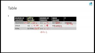 ANALYSIS OF VARIANCE (ONE-WAY ANOVA TEST)