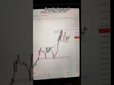 trading strategy in supply demand #cryptotrading #bitcoin #scalpingtradingstrategybanknifty #forex