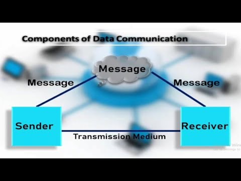 Computer Networking Topic | Computer Skills 53 |