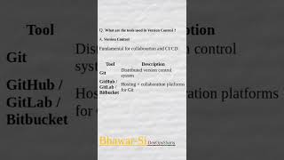#devops Q9 - tools used in Version Control ? in hindi