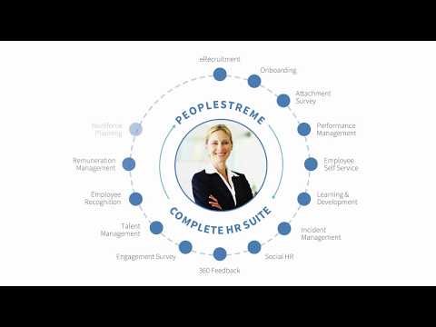 PeopleStreme’s Human Capital Management Suite!