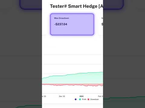 Test Smart Hedge Advanced Bot! | Crypto Bot!