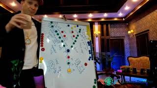 Success Together. Маркетинг план от Президента А.А. Шауро.