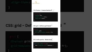 🔥 Master Advanced CSS Attributes! | Axess Technology