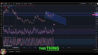 Cardano (ADA) Analysis: Price Prediction & Market Update #shorts
