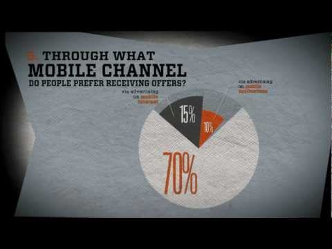 Upstream's "Mobile Marketing: What's with the Attitudes" Report