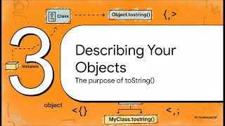 Java: Object Equality, Hashing, and Records
