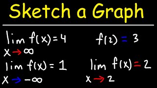 How to Sketch a Graph Using Limits