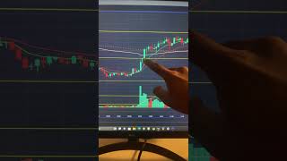 How do you read price action and volume when day trading #sp500 #stocks #trading #spx500