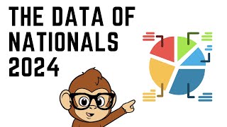 Behind the Scenes: Nationals 2024 Data