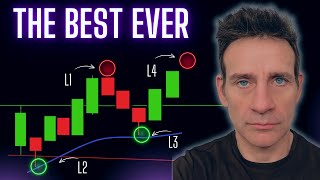 The Only Day Trading Strategy I Have Used For 20 Years
