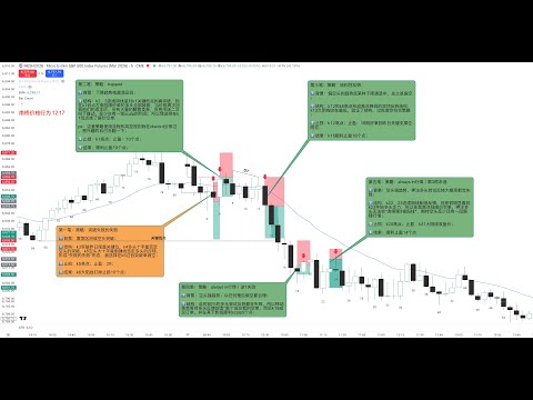 半小时，一张图，讲明白｜为什么策略全对，结果却白费？｜交易复盘｜价格行为｜日内交易｜美股期货｜交易策略
