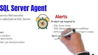 What is SQL Server Agent?