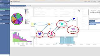 Siren | Credit Risk Management via Better KYC