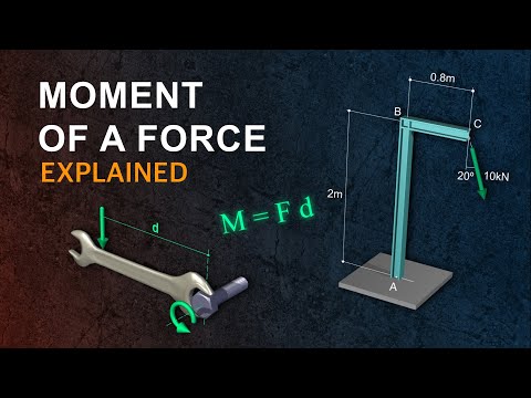 Moment of a Force | Engineering Mechanics