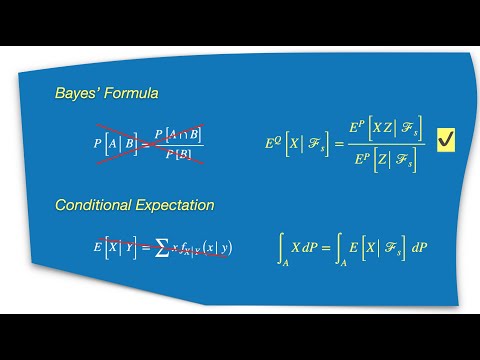 Abstract Bayes' Formula and Conditional Expectation