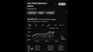 DAX PERFORMANCE-INDEX | Germany Stock Exchange | Europe Stock Market | The Stock Mart