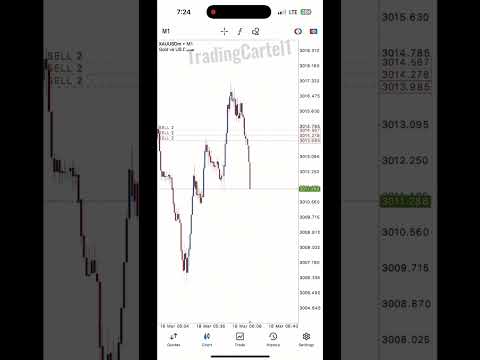 $67 to $2k using simple SNR teknik #ahmaddanial #trading #exness #forextrading