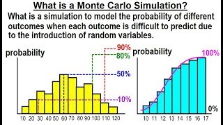 Statistics: Ch 4 Probability and Statistics (66 of 74) What is a Monte Carlo Simulation?