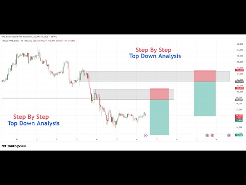 GOLD | GBPUSD | EURUSD | USDJPY | BTCUSD MARKET STRUCTURE |Top Down Analysis | Step-by-Step 16TH NOV