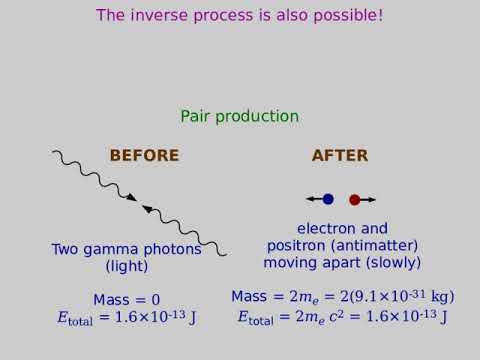 Foundations of Physics Lecture: E=mc²