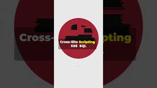 Web Security Explained: Protecting Yourself Online #WebSecurity #CyberThreats #SecureWeb