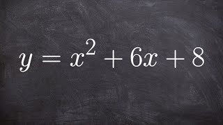 Quick Guide to Completing the Square