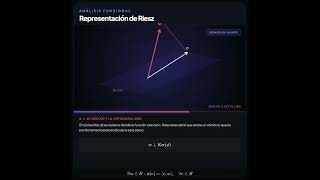 The Riesz Representation Theorem