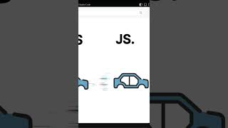 Start web development journey with HTML and CSS #code #web #html #css #coding