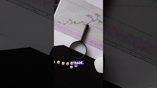 7 points checklist before trade #tradinglife #profitabletrader #stocktrader #money #learntrading