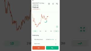 Call Option Midcap 179 #Calloption