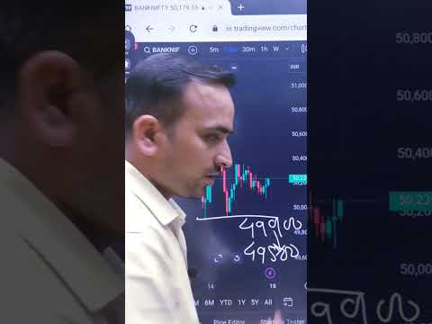 Banknifty analysis for 18-11-2024 #bankniftyintradayoptionstrategy #businessnews #trading #options