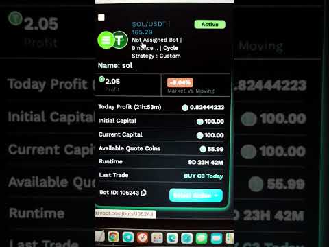 Solana algo bot, 2.05% ROI in 9 days, automated, passive