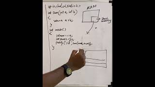 #cprogramming #shorts #pointersinc #programming #computerknowledge #trend #tamilvideo  #codingisfun