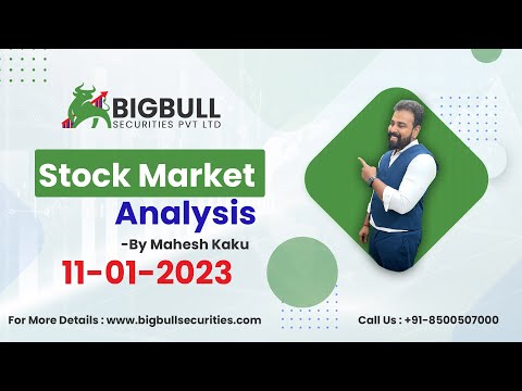 Share Market Updates Latest Business News Stock Market News Mahesh Kaku Today's Stock Market News