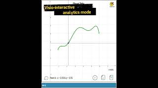 Perform real-time interactive analytics with MagicGraph