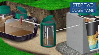 The Waterloo Biofilter Foam Filter Medium