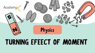 Turning effect of moment: Physics(IGCSE, O level, GCSE, A level)