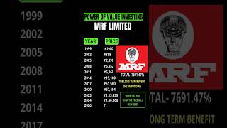 Power of Value investing #equityedge05 #mrf