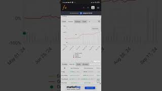 myfxbook #fibonacci #liveforextradingnewyorksession #trading #currencyconverter #forex #forexsuccess