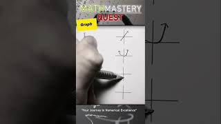 Graph #mathlogic #satexam #math #mathtrick #mathhacks