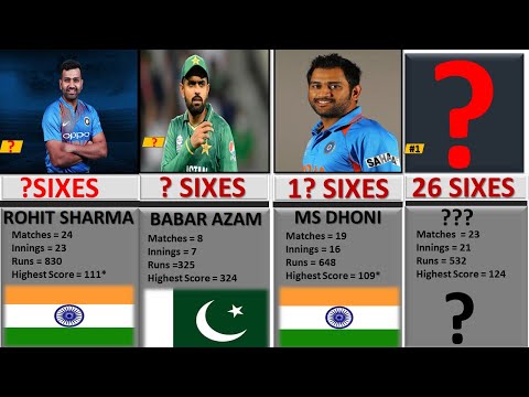 Most Sixes In Asia Cup History || Top 30 Batsman with Most Sixes in Asia Cup