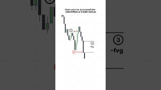 ICT Tip 💡: 3 EASY steps to identify a trade setup. #trading #forex #stocks #priceaction #crypto
