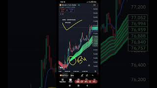 09/04/2025 BTCUSD LIVE TRADE #goldtrading #trading #bestgoldforexsignals #crypto #tradewithvillain