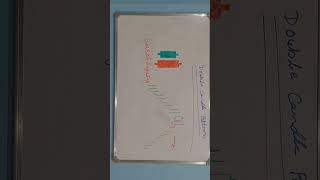 #bullishpattern #bullishengulfing #candlestickpatterns #bullishcandlesticpattern